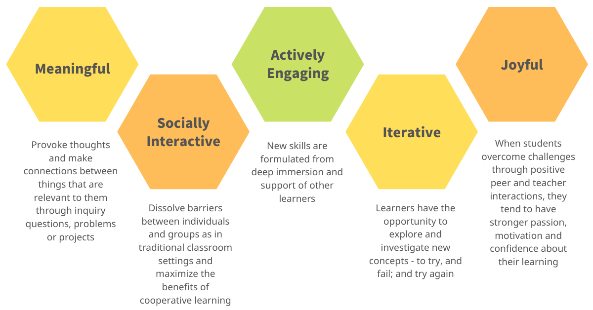 The Power of Play · Wednesdays Of Wisdom