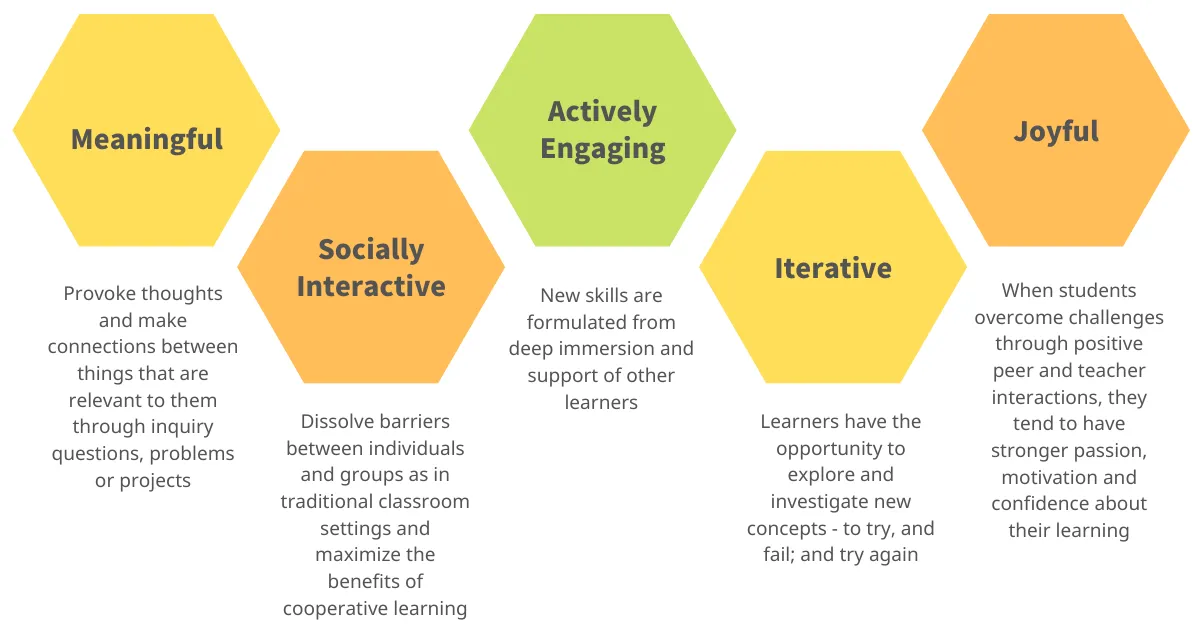 The Power of Play · Wednesdays Of Wisdom